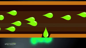 Uv leak detector dye for a/c systems. Hvac R Fluorescent Leak Detection