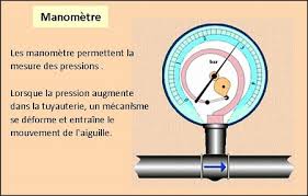 Lors de la mesure de la pression artérielle par un brassard, deux chiffres sont habituellement donnés, mesurés en millimètres de mercure (mmhg) N 3 Le Metre De Colonne D Eau Niv 3