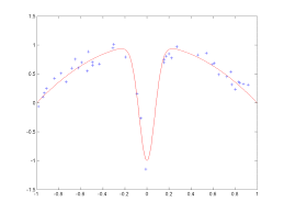 Bias Variance Tradeoff Wikipedia