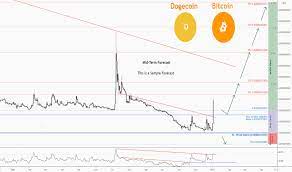 Dogecoin price in inr in 2021. Dogebtc Charts And Quotes Tradingview India