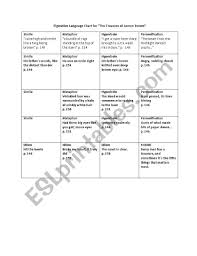 English Worksheets Figurative Language Sheet For The