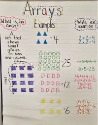 Tess The Krafty Teacher Arrays In 2nd Grade