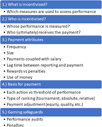 Cancer council western australia cancer council western australia (ccwa) welcomes the opportunity to make a submission on the exposure draft legislation on limiting fringe benefits tax concessions on salary packaged entertainment benefits. How Are Pay For Performance Schemes In Healthcare Designed In Low And Middle Income Countries Typology And Systematic Literature Review Bmc Health Services Research Full Text
