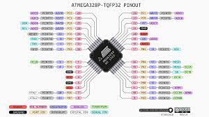 Arduino uno the arduino uno as a programmer. Atmega328p Tqfp32 Pinout Arduino