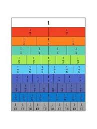 Fraction Charts 16 Varieties By Finn Wilder Designs Tpt