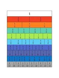 Fraction Charts 16 Varieties By Finn Wilder Designs Tpt