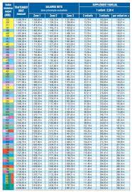 En effet, il varie très fortement d'un fonctionnaire à l'autre. La Fake News Du Salaire Des Profs Incompetence Et Manipulations Mediatiques