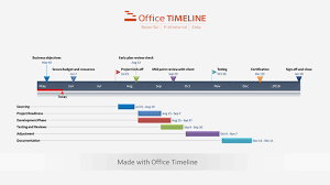 Click insert > smartart > process. Excel Gantt Chart Tutorial Free Template Export To Ppt