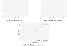 Maybe you would like to learn more about one of these? Sensors Free Full Text An Aquatic Mobile Sensing Usv Swarm With A Link Quality Based Delay Tolerant Network Html