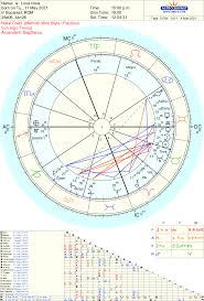 Moment bun de stabilit noi obiective de urmat stiute doar de noi si de dumnezeu din noi. Luna Noua In Taur 11 Mai 2021 Ora 22 Ora Romaniei La Inceput Era Cuvantul Adria