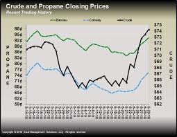 propane inventory prices climb heres whylp gas