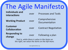 This Manifesto Was Created In 2001 And Has 12 Accompanying Principles Project Management Agile Methods Agile Software Development