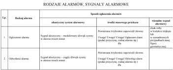 Sprawdź najnowsze i najciekawsze materiały przygotowane przez redakcję w dziale syreny alarmowe. Qkiyla1tj9zz3m