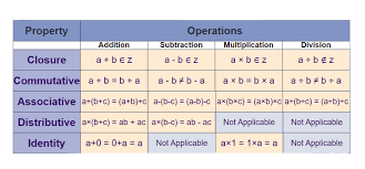 Whole Numbers Are Not Closed Under Subtraction. Explain With An Example.​
