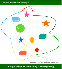 Maybe you would like to learn more about one of these? Programmes Tailor Made Van Der Glas Van Der Glas