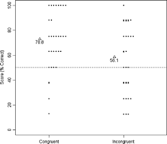 Morphemes, words and phrases, each of them characterized by a certain syllabic structure. Transitional Probabilities And Positional Frequency Phonotactics In A Hierarchical Model Of Speech Segmentation Springerlink