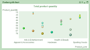 Qlikview Charts Funnel Grid Line Mekko Scatter Chart