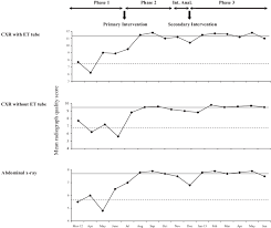 Statistical Process Control Chart Comparison Of Monthly