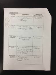 The answer is (a) physical change that can be reversed. Eighth Grade Lesson Chemical And Physical Changes Lab