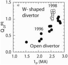 In gsc, breeding is quite different than in later generations because the baby inherits certain dvs from the parent of the opposite gender, or ditto if it is used. Fusion Breeding For Mid Century Sustainable Carbon Free Power Sciencedirect