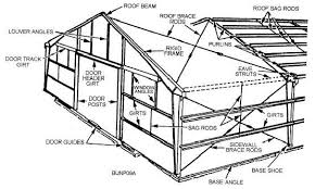 steel buildings