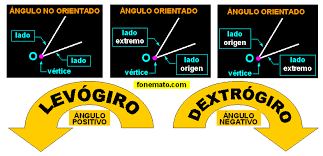 Ángulos orientados