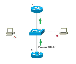 Image result for IP Address