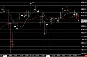 The access to crypto markets through trading platforms and exchanges has made trading in cryptocurrencies like bitcoin very lucrative. Pro Bitcoin Trading 1 Site To Learn Bitcoin Trading Strategies