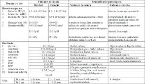 Plan de ingrijire al pacientului n.c. Amg Plan De Nursing Studiu Dde Caz InsuficenÅ£Äƒ RenalÄƒ AcutÄƒ