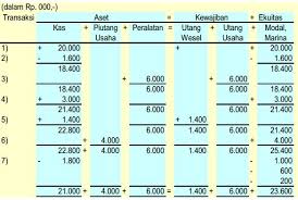 Maybe you would like to learn more about one of these? 4 Contoh Laporan Neraca Perusahaan Dagang Dan Jasa
