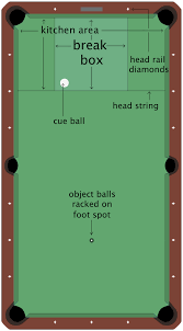 Jump shots where the ball is sent up to leave the table before hitting a ball are also banned in english 8 ball. Glossary Of Cue Sports Terms Wikiwand