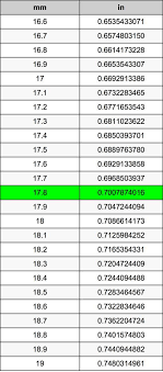 Generating and printing a chart. 20 Convert 20 Mm To Inches Background à¹ƒà¸™à¸› 2021