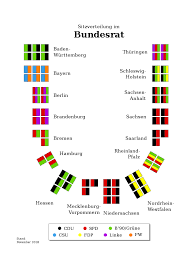 Es sind mindestens drei, höchstens aber zwölf mitglieder pro bundesland. File Zusammensetzung Bundesrat Svg Wikimedia Commons