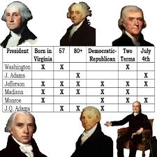 Founding fathers like george washington and thomas jefferson were some of the united states' earliest leaders. Presidential Trivia On Twitter The First Six Presidents 4 Were Born In Virginia 4 Were 57 Upon Taking Office 4 Lived To Be At Least 80 Years Old 4 Were Democratic Republicans 4