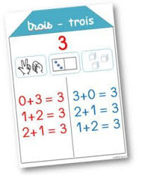 Maison De Nombres Affichages De 0 A 10 Math School Math For Kids Math Operations