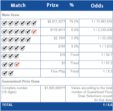 Lotto 649 Prizes And Odds Next Draw Wed Dec 11 7 00