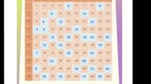 Búsquedas de libros en el catálogo de publicaciones de anaya educación. Matematicas De Sexto 2 0 Pags 72 73 74 75 76 77 78 79 Y 80 2015 Youtube