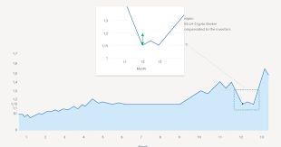 Ins Token Ico Price Chart Mc Coin Weight Chart