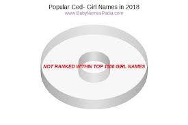 The first and middle names have no specific source but the last two names (apellidos) are generated from the name of the father and that of the. View Girl Names Starting With Ced At Baby Names Pedia With Concise Name Meanings Origins Pronunciation And Charts