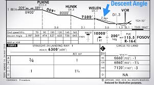 how to fly a continuous descent on final approach cdfa