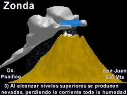 Como se ha dicho, la posibilidad de reflexionar solo parece estar presente en el hombre. Viento Zonda Youtube