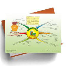 (didaktische) prinzipien von bildung für nachhaltige published on 10 aug 2009 by ferdinand schöningh. Mindmap Zum Thema Didaktische Prinzipien