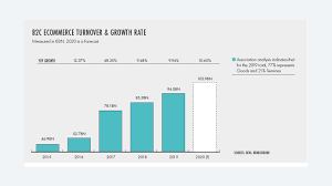 Every time individuals and companies are buying or selling products and services online. E Commerce Overview Germany 2020 Ecommerce Country Report E Commerce Germany News