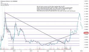 Ethereum, or ether for brief, hit a brand new document excessive monday of about $3,200. C2tvtbc0hcrywm