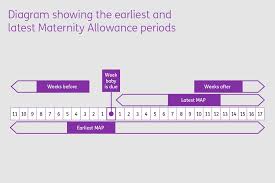 Statutory maternity pay is the benefit that most employed women get. Maternity Benefits Detailed Guide Gov Uk