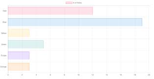 Borders Not Properly Applied For Horizontalbar Chart