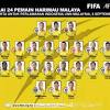 Tarikh sepak mula piala presiden, piala belia & mpfl 2021 terpaksa dianjakkan kenyataan presiden fam berhubung skuad harimau malaya kelayakan piala dunia 2022/piala asia 2023: Https Encrypted Tbn0 Gstatic Com Images Q Tbn And9gcsia137bikupgz9upd8qmm9ycre4upsmlvykabrqgs Usqp Cau