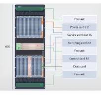 ZTE OLT ZXA10 C680:Ultra-large Capacity Optical Access Equipment TITAN  platform