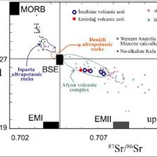 Wir machen elektronische lösungen für die. Pdf Evolution Of Slab Tearing Related High Potassium Volcanism Petrogenetic Findings From The Emirdag And Iscehisar Volcanic Units