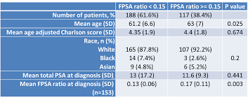 Image result for Free PSA